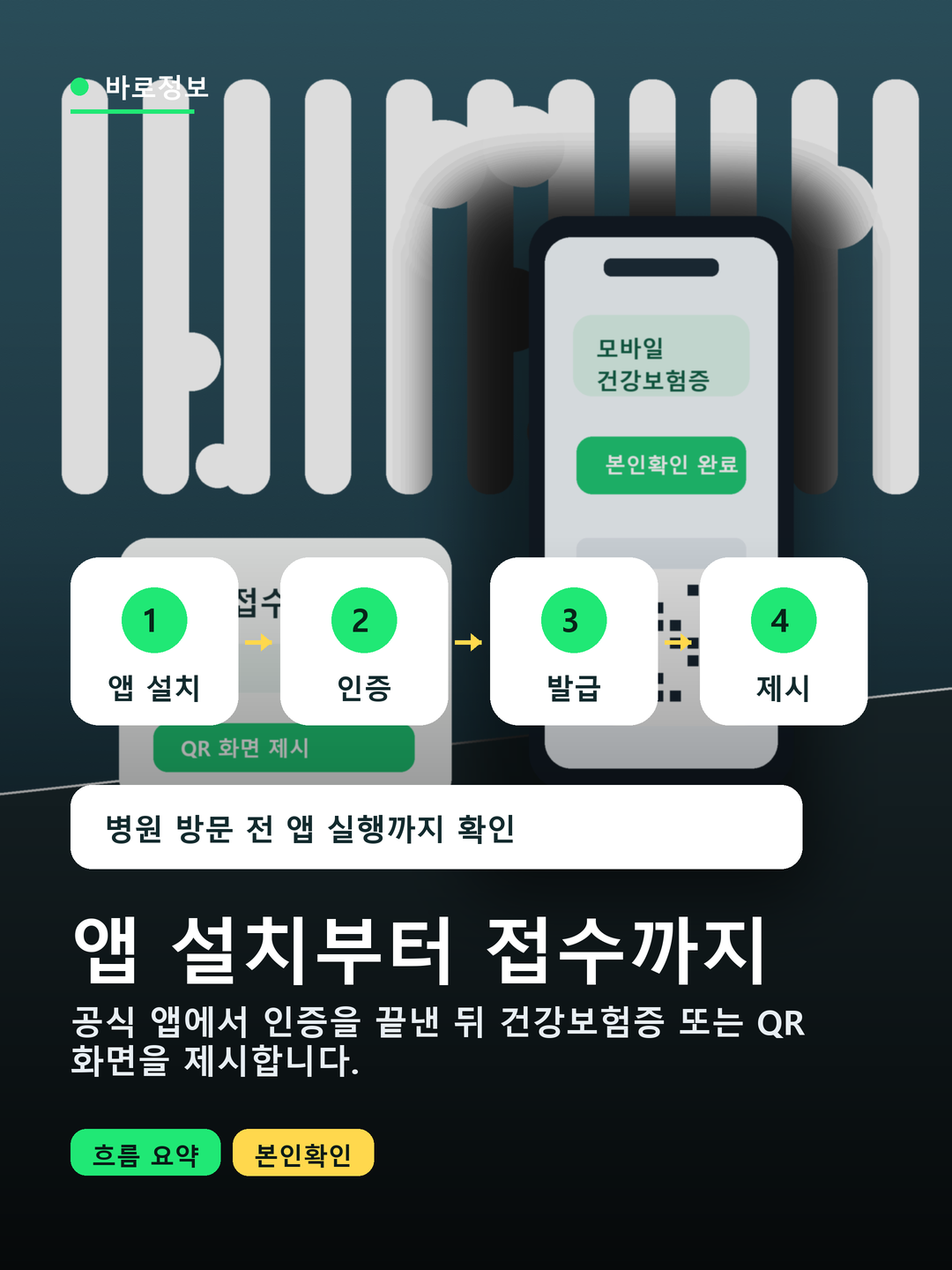 모바일 건강보험증 앱 설치와 병원 접수 사용 흐름 요약 카드
