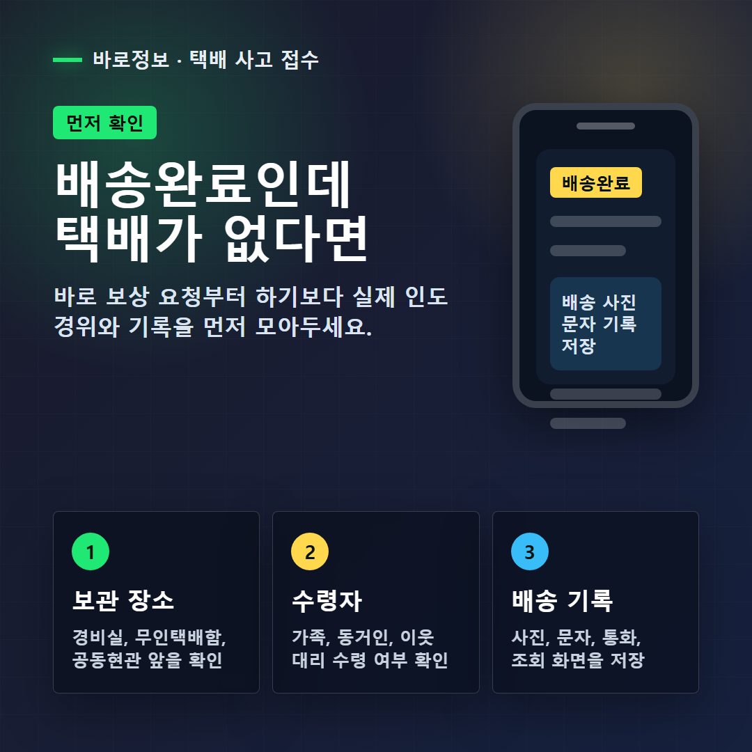 배송완료 택배 분실 확인