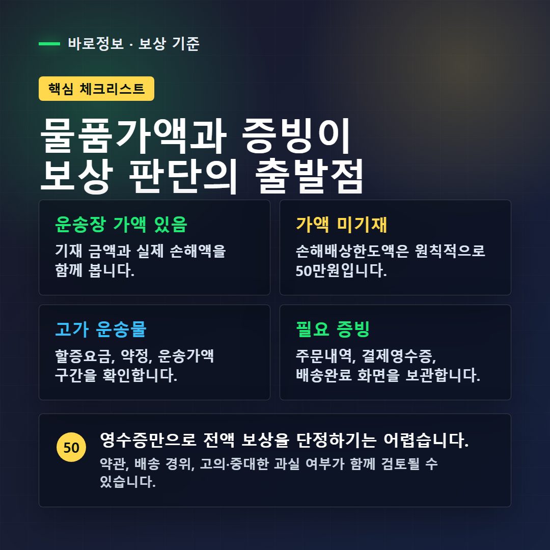 택배 분실 보상 기준 체크리스트