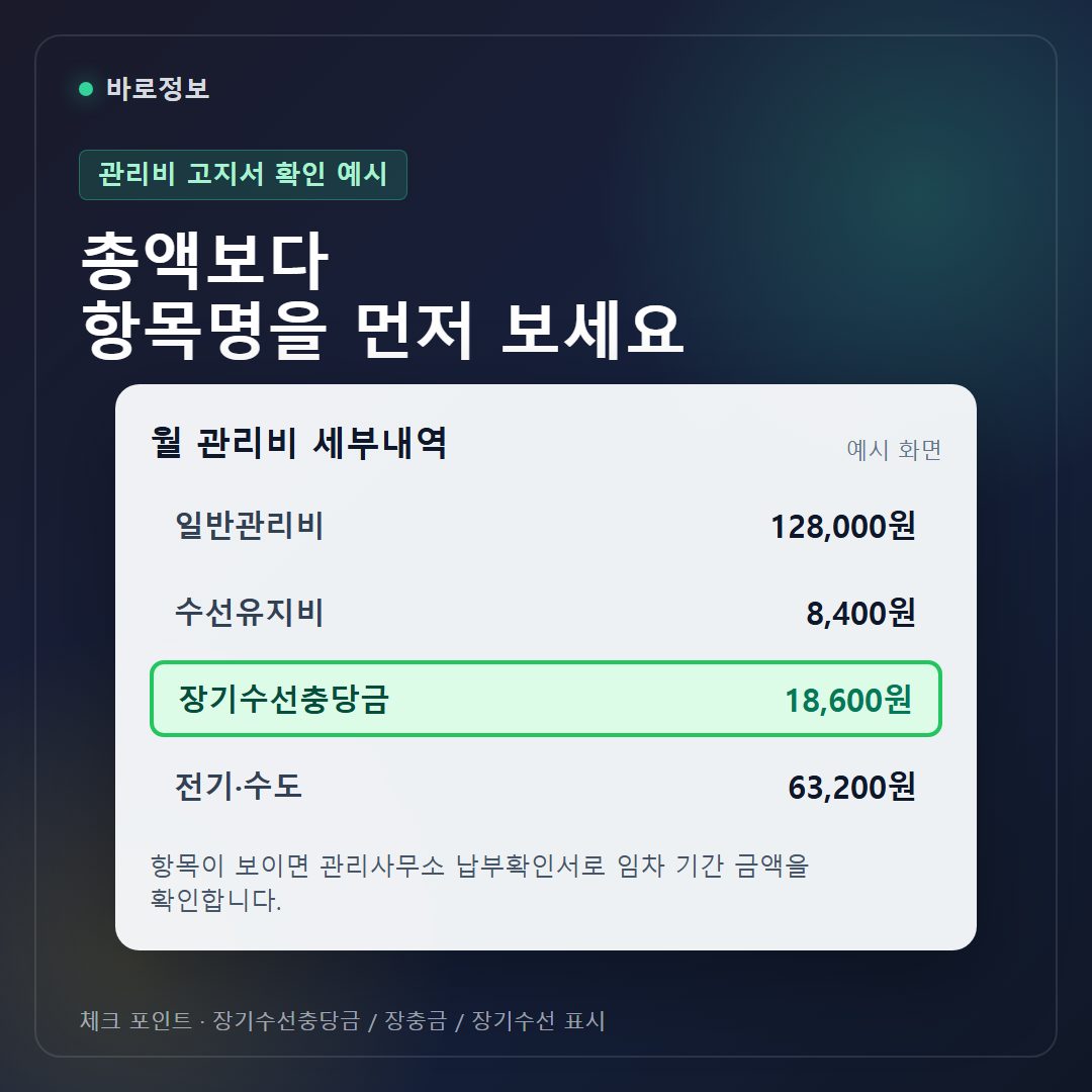 아파트 관리비 고지서에서 장기수선충당금 항목을 확인하는 예시